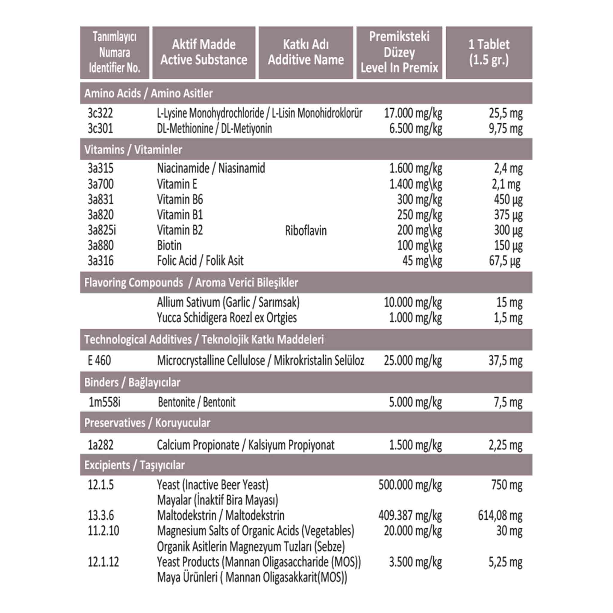 Yucca, Biotin, B Vitaminleri, E Vitamini, Folik Asit, Amino Asitler ve Prebiyotiklerle güçlendirilmiş, bira mayası ve sarımsak içeren, köpeklerin cilt ve bağırsak sağlığını korumak amacıyla hazırlanmış besin takviyesidir.