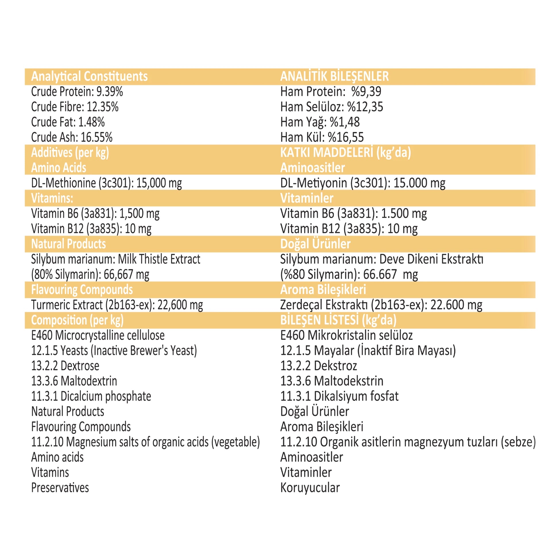 Dodonut Liver&amp;Kidney: Kedi ve köpeklerin bağışıklık sistemini destekleyen, karaciğer ve böbrek fonksiyonlarını düzenlemeye yardımcı bir besin tavsiyesidir.