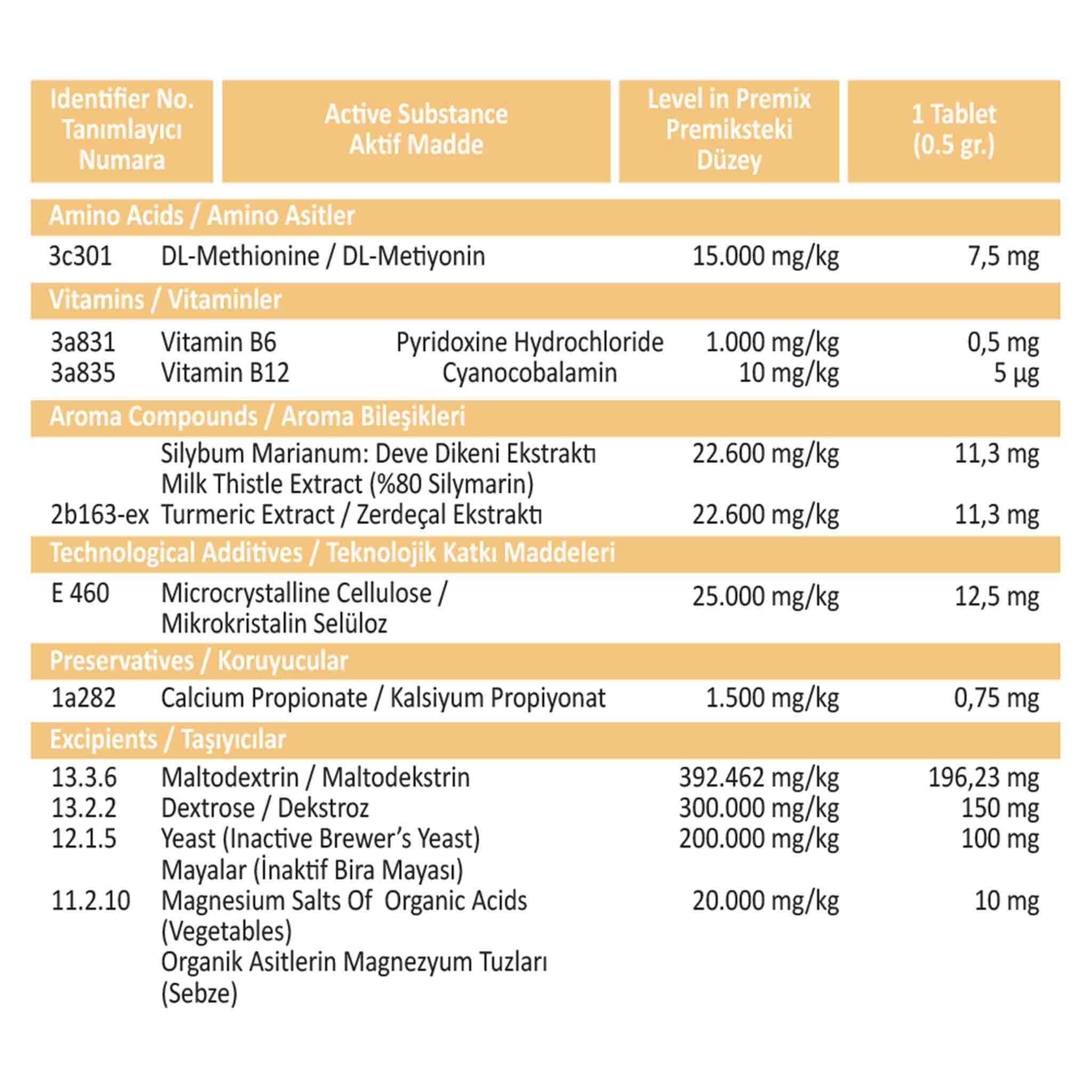 Dodonut Liver&amp;Kidney: Kedi ve köpeklerin bağışıklık sistemini destekleyen, karaciğer ve böbrek fonksiyonlarını düzenlemeye yardımcı bir besin tavsiyesidir.