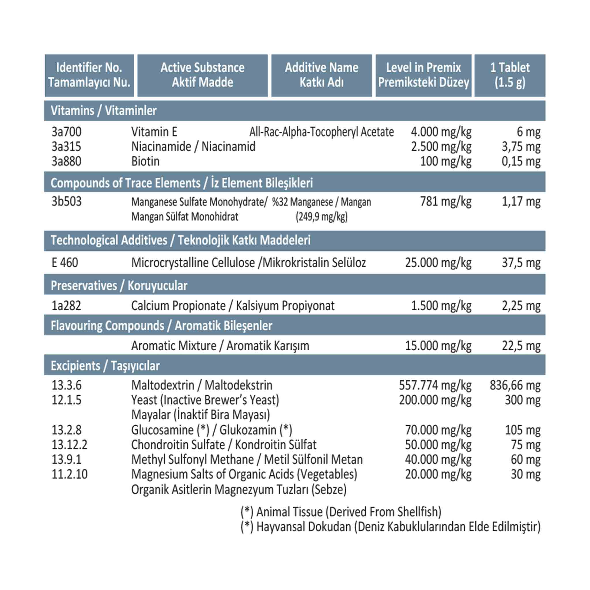 HappyHips Kedi ve Köpek Eklem&Kas Sağlığı Besin Takviyesi, Glukozamin, 60 Tablet